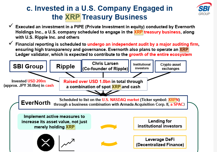 Absolutely, no mincing of words.
 
SBI makes it💯clear, 

The <a href="/evernorthxrp/">evernorthxrp</a> $XRP DAT goal is to "increase asset value, not merely hold XRP".

Source: Most recent shareholder slide 77-158.