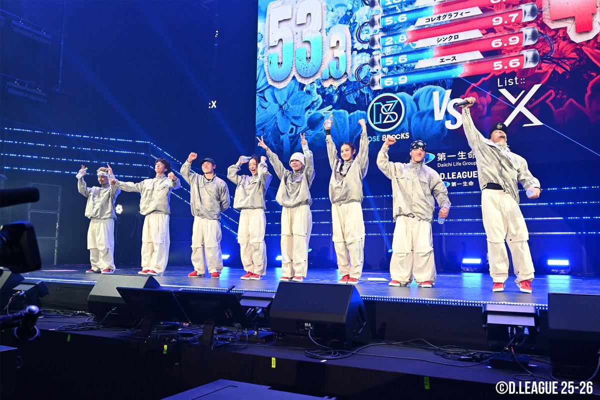 ROUND.2 オフィシャルフォト公開〜🙌🏻
今日は逆境を乗り越え、勝利を手にした瞬間の1枚〜📸

D.LEAGUE 25-26 SEASON 
ROUND.2 vs List::X
Official Photo Part.1📸

⚔️Starting Member⚔️
#98 Ryo-spin <a href="/Ryospin983/">Ryo-spin</a> / 💙
#22 COCOA <a href="/bgirlcocoa/">七瀬恋彩(Cocoa Nanase)</a> 
#19 Shigekix <a href="/bboy_Shigekix/">Shigekix 半井重幸</a> 
#0 Taichi <a href="/taichidesuu/">堀泰致</a>