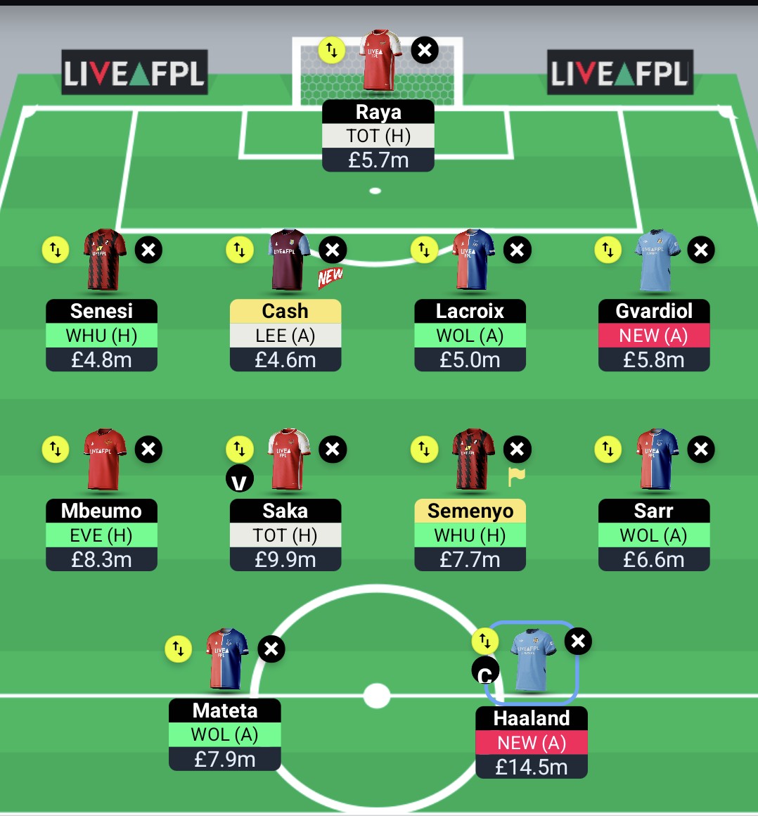 Good luck #FPLCommunity 🤞🏻