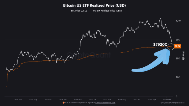 McryptozCom's tweet photo. Buckle Up, Bitcoin ETF Buyers, $79K May Be Your First Real Test https://t.co/vOH54YXS2T #USA #US #UnitedStates #Sweden #Swiss #Europe #Euro #CaymanIsland #Gibraltar #England #Jordan #Oman #bahrain #Kuwait #canada https://t.co/PX3fnRKPG9