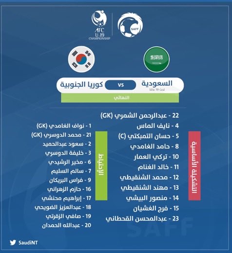 lThe_future's tweet image. في اخر 7 سنوات تزعمنا القارة مرتين :

• مع العطوي 2018 
&quot;بطولة اسيا للشباب بعد غياب 26 سنه&quot; 

• ومع الشهري 2022 
&quot; بطولة اسيا تحت 23 سنة لاول مره&quot; 

في الصور
• تشكيلة المنتخب السعودي التي لعبت نهائي اسيا للشباب 2018 
•  تشكيلة المنتخب السعودي التي لعبت نهائي اسيا تحت 23 سنة…