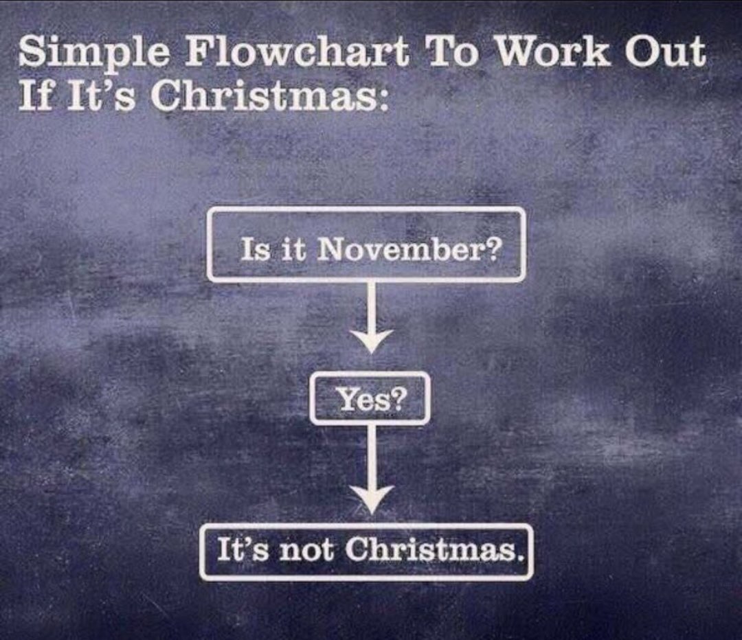 samsparkes999's tweet photo. For those unsure ……. I attach a helpful guide 😂
#ItsNovember🎄 https://t.co/ZzCUXgITWF