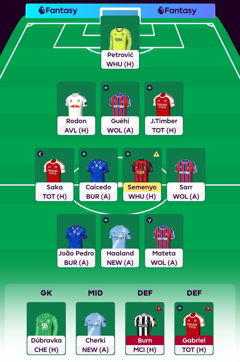 🔒 #GW12 I think I made a mistake. I made a bad decision during the early move, I regret it, but it is what it is. Good luck to all! 🍀

Transfer:
Woltemade 🔄 Mateta 
Gordon  🔄 Cherki

©️  <a href="/BukayoSaka87/">Bukayo Saka</a> 🧑🏿🏴󠁧󠁢󠁥󠁮󠁧󠁿
🚑  Gabriel and Burn (suspended)

#FPL #FPLCommunity