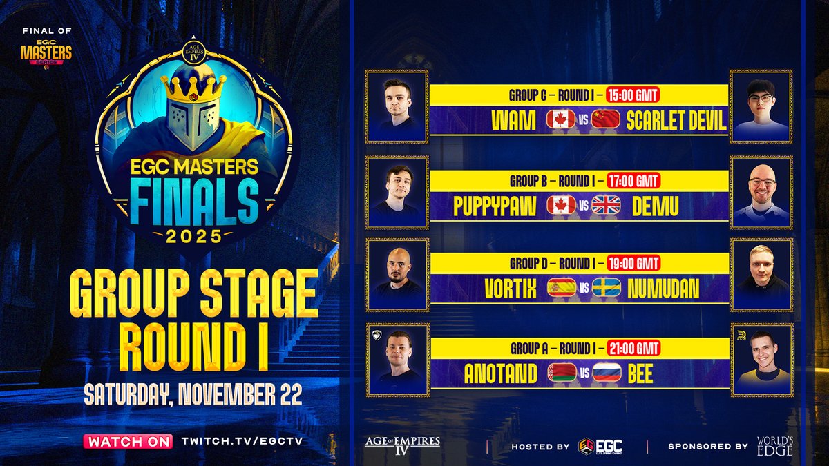 The EGC Masters Finals 2025 couldn't have gotten off to a better start in <a href="/AgeOfEmpires/">Age of Empires</a> IV! 

Huge sets await us in the first round of the group stage...

Be sure to tune in at 15 GMT on Twitch.tv/egctv!
