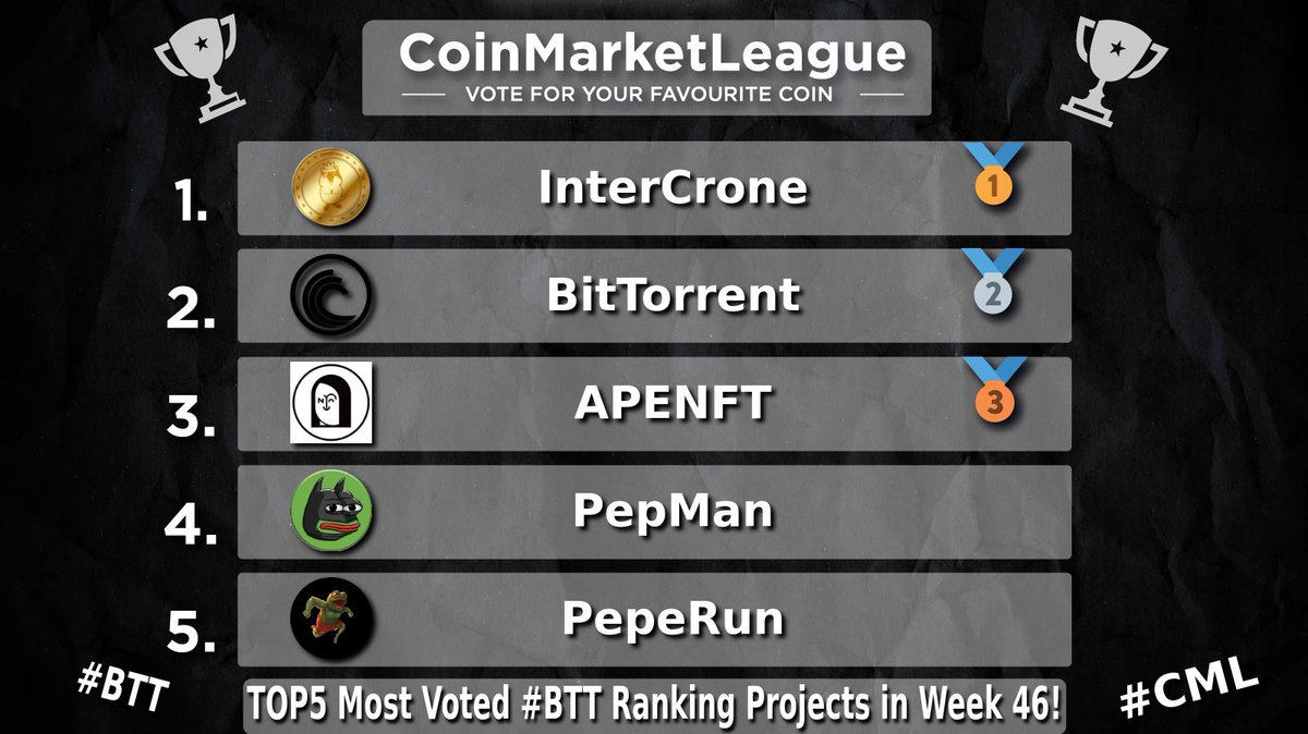CML_Crypto's tweet image. TOP5 Most Voted #BTT Ranking Projects - Week 46 💎

🥇 $ICR @IntercroneWorld
🥈 $BTT @BitTorrent
🥉 $NFT @apenftorg
4️⃣ $PEPMAN @PEPMAN_BTT
5️⃣ #PEPERUN @PEPERUN_BTT