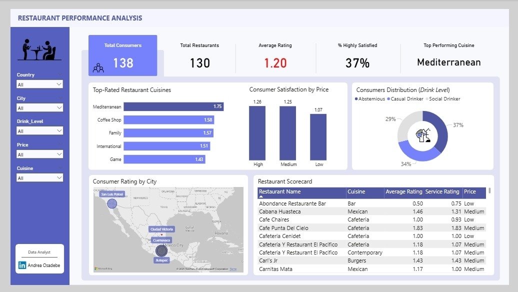ms_candrea's tweet image. This week, the focus was on crafting a compelling data story through an interactive dashboard, highlighting key metrics and visualizations that drive actionable insights into customer satisfaction across a chain of restaurants.
@PowerBI 
#TDI #PowerBI #DataTransformation