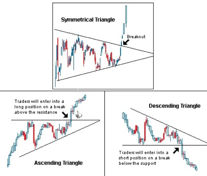 GDXTrader's tweet image. #COPPER

Copper saw bulls step in yesterday at ascending support and the 50 EMA, preventing a breakdown and keeping the structure intact. 

Price continues to compress within an ascending triangle, showing rising demand on each higher low. 

Bulls are absorbing supply, bears are…