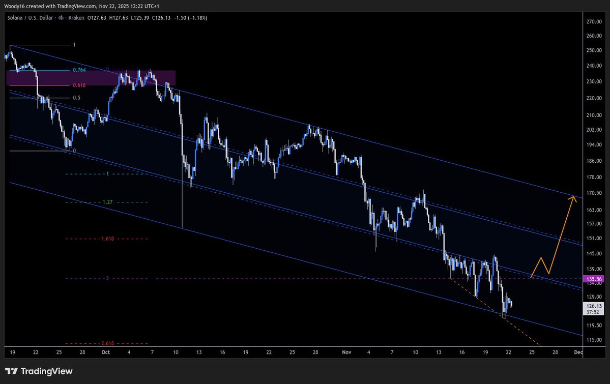 tryqwegh's tweet image. $SoL #SoLaNa 4h. Something like this