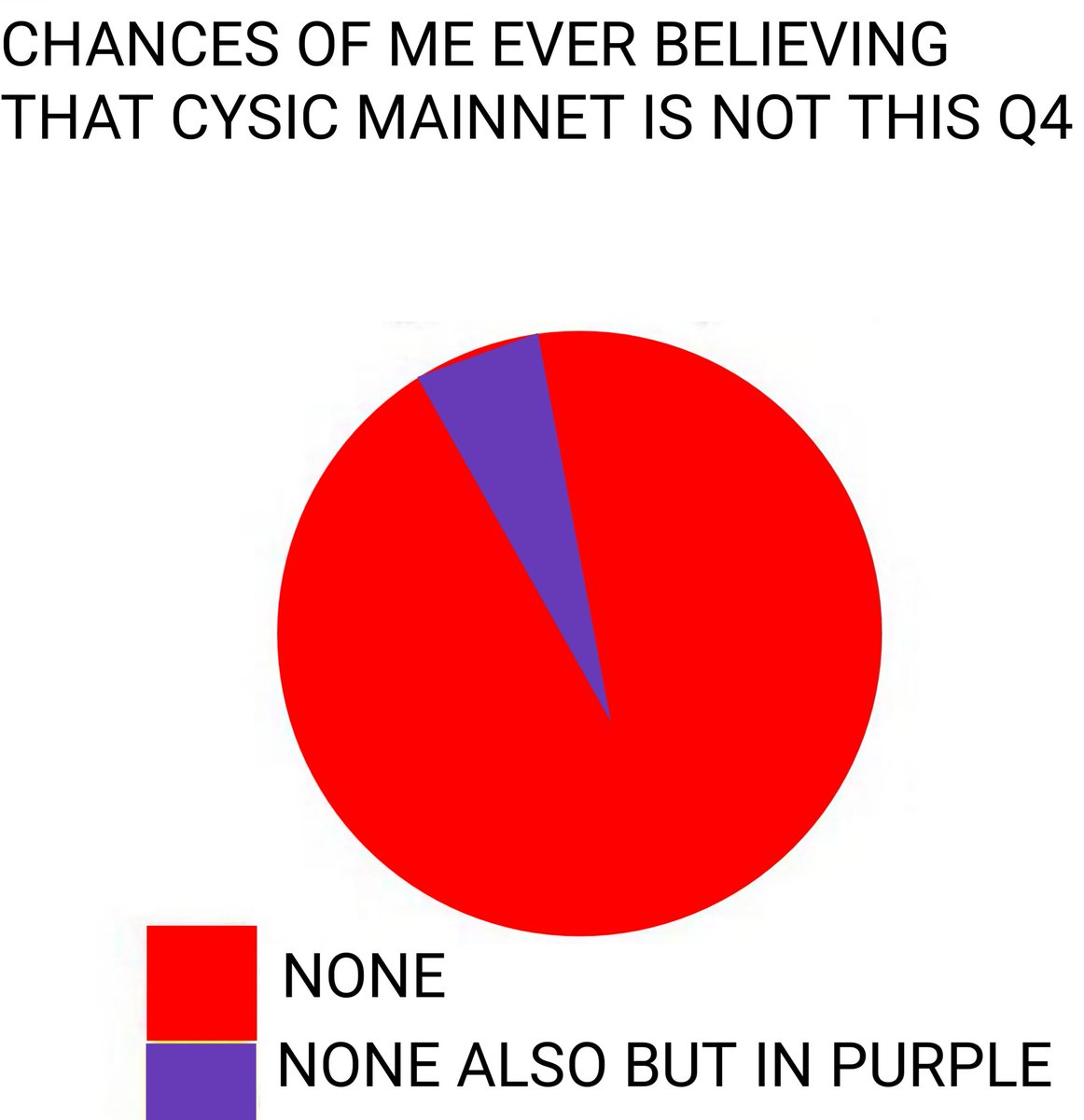 Marisdigitals11's tweet image. Cysic mainnet is coming and it&apos;s no longer speculations 

Yesterday @cysic_xyz official account tweeted that cysic has submitted  CoinMarketCap listing application.

Cysic also partnered with @NetworkNoya the crew building AI agents that manage DeFi liquidity across chains using…