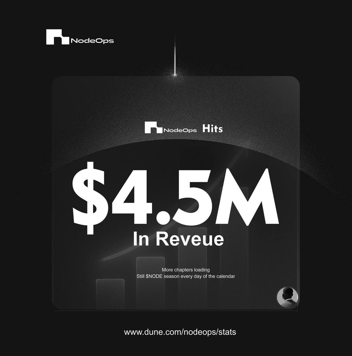 Loveysuave's tweet image. .@NodeOpsHQ is doing a big numbers 🙂

NodeOps hits a massive $4.5 MILLION USD Revenue Throughput milestone! 🤯

This isn&apos;t just a number; it&apos;s Proof-of-Value validating the core mission of truly decentralized infrastructure. 

#NodeOps #DeFi #Web3 #Blockchain #NODE $NODE

🧵