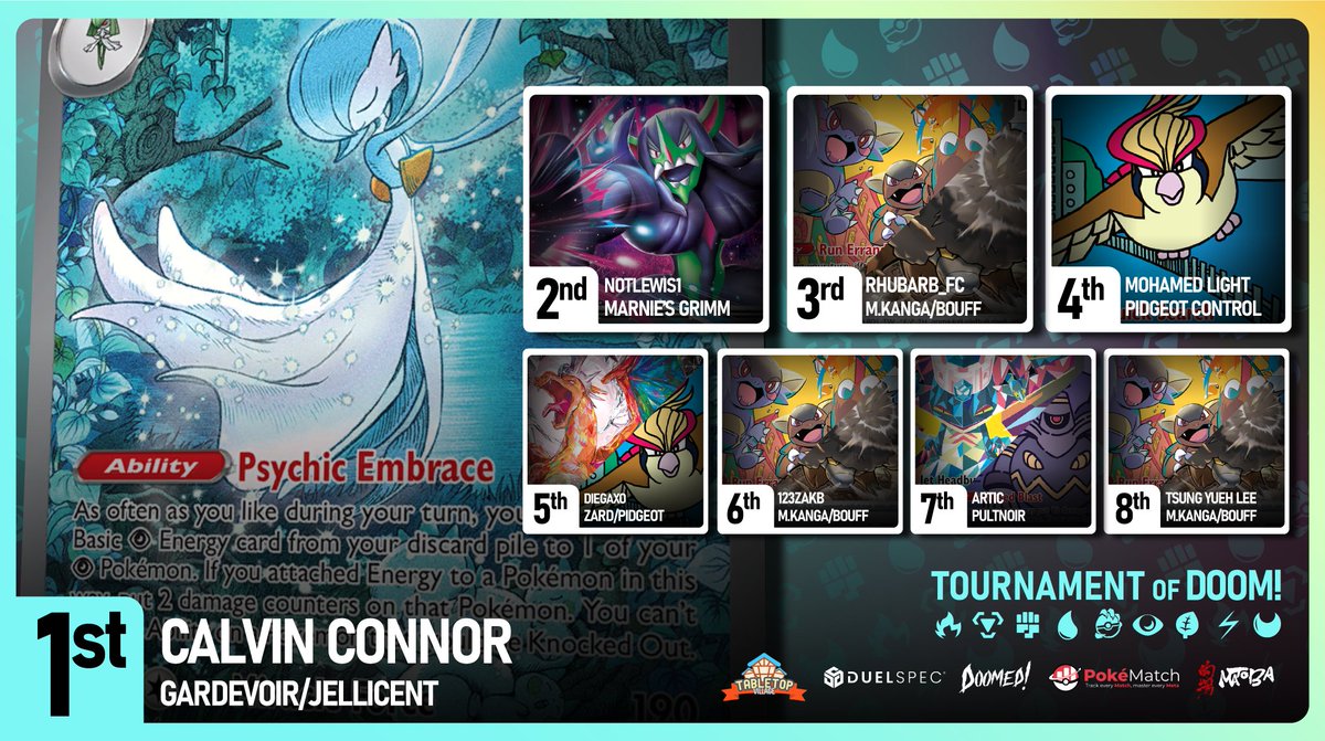 Always the bridesmaid, never the bride as Grimmsnarl takes the L against the champ (or bride?), GARDEVOIR/JELLICENT. Also Mega Kanga and Bouffalant  decided to crash the party with THREE making cut but ending up joining the bridal party as well. I wrote this at 3am so...