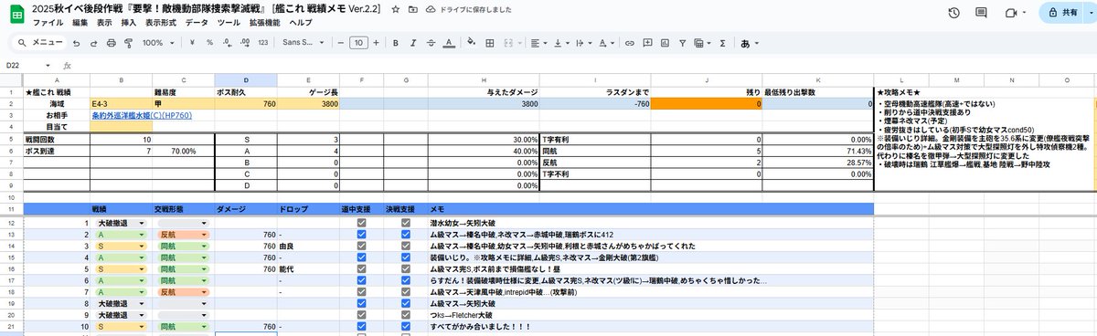 Rinon0919's tweet image. E4-3甲攻略完了です！
最後はうまいことかみ合ってくれました！！！
おつかれさま！！！
※装備詳細や編成理由等はスプレットシート右側に記載してあります。
＃艦これ
＃E4