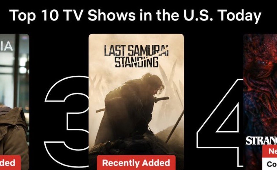 USA🇺🇸で3位❗️
イクサガミこれから爆盛か！？

#lastsamuraistanding