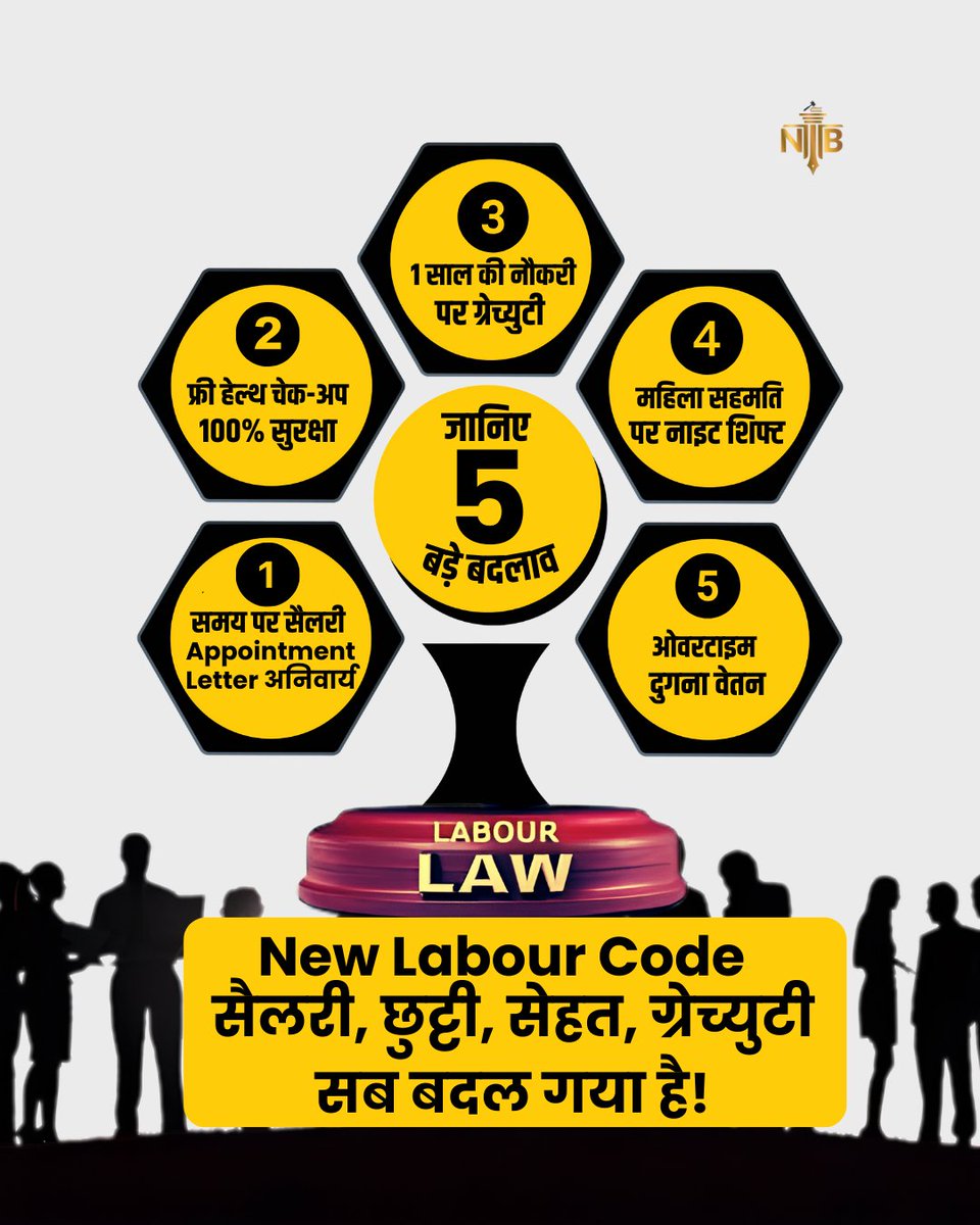 BanthNisha's tweet image. India’s new Labour Codes लागू! 
ये 5 बड़े बदलाव हर कर्मचारी की लाइफ बदल देंगे।
👇 पूरा विवरण पोस्ट में ज़रूर देखें।
#labourcodes2024 #newlabourcode #labourlawindia #salaryupdate #gratuityrules #workersrights #employmentnewsindia #indiaupdate #trendingnewsindia