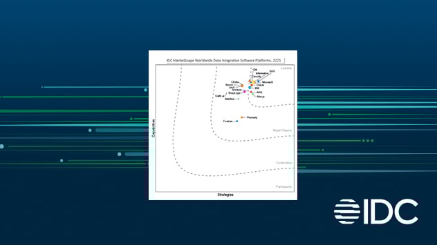 Congrats to #Qlik on being named a Leader in the 2025 IDC MarketScape: Data Integration Software Platforms! 🎉 infl.tv/pBBp