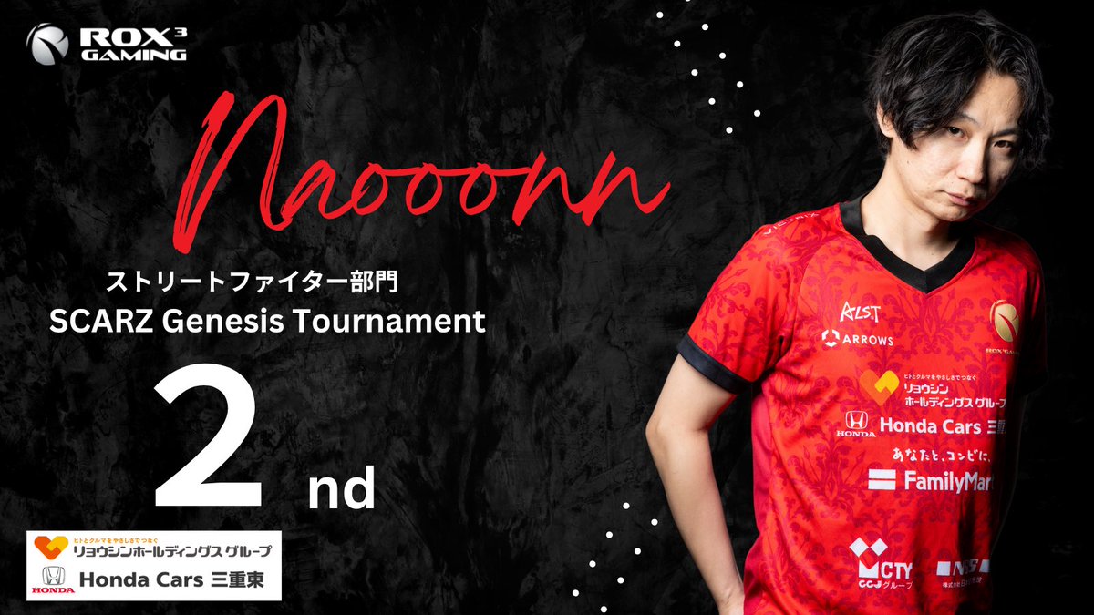大会結果報告

【ストリートファイター部門】
SCARZ Genesis Tournament 
2025.11.22
なおーん選手　🥈準優勝

参加選手の皆様、大会運営の皆様お疲れ様でした。
応援頂いた皆様ありがとうございました！

#スト6 
#StreetFighter6