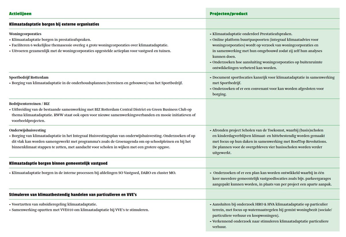 Rotterdam betrekt bedrijfsleven juist wel bij klimaatadaptatie rotterdamsweerwoord.nl/professionals/