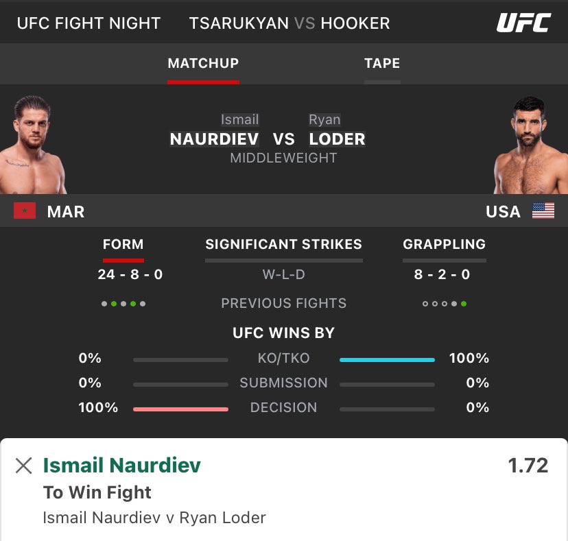 statforge_'s tweet image. Naurdiev ML ✅ 
#UFCQatar