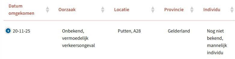 Weer een wolf doodgereden. #gelderland