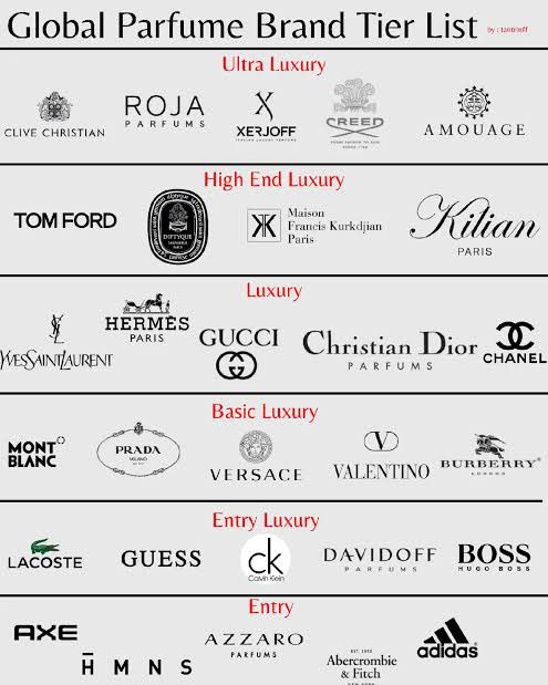 mylilpeony_'s tweet image. ถ้าได้แบรนด์น้ำหอมอันนี้เท่ากับชีถือน้ำหอมเทียร์ ultra luxury อีกละหรอ 😭🫶🏻