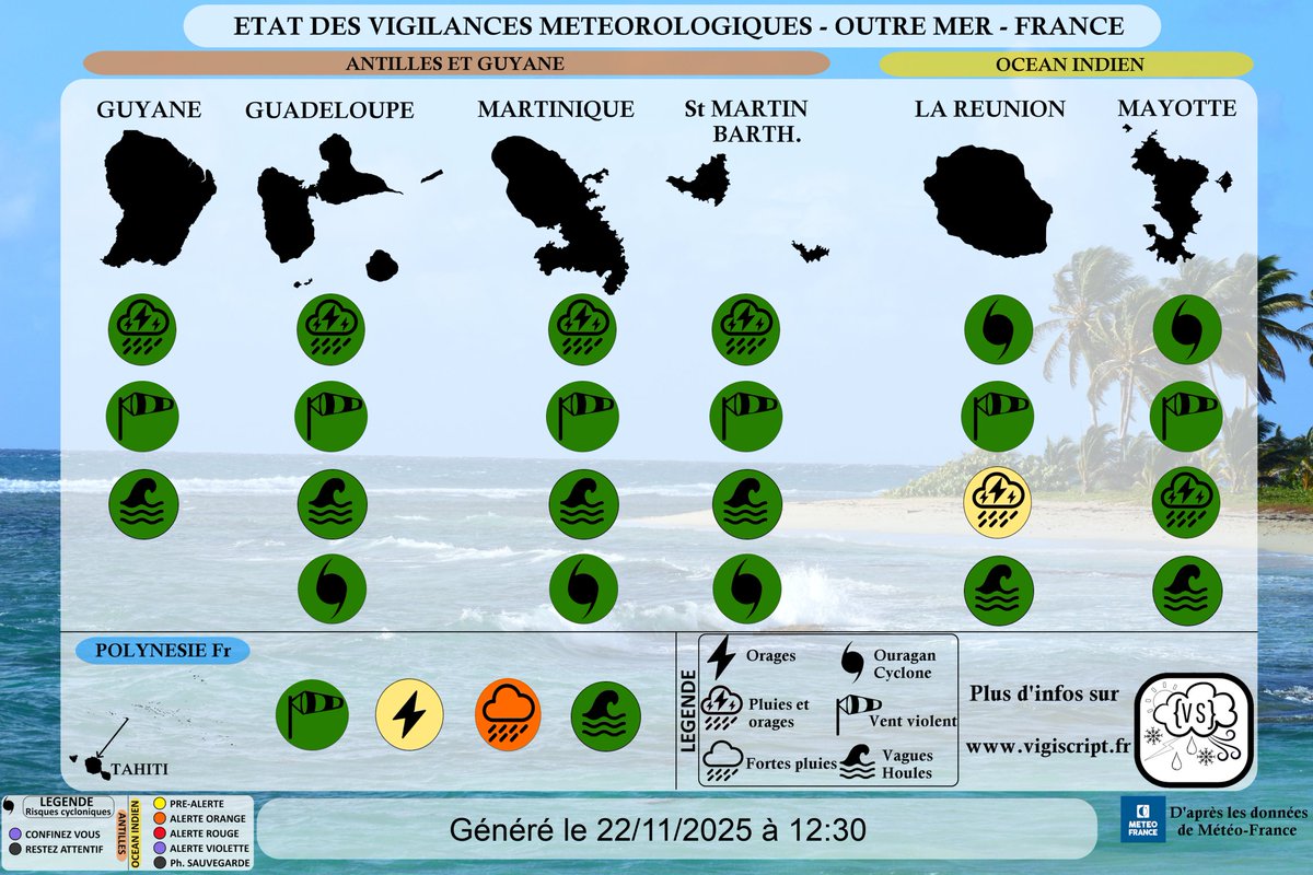 VigiScript's tweet image. Samedi 22 novembre 2025, point à 12 h 31 (heure métropole UTC)
Vigilances Outre-mer et Alertes cycloniques 
----------
🖱️ Infos : vigiscript.fr/outre_mers.php
#meteofrance #outre_mer