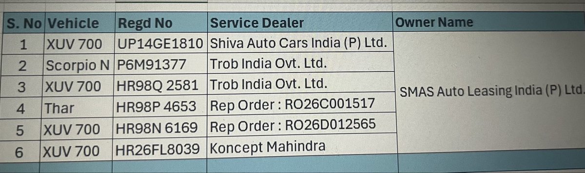 mohitdonter's tweet image. @anandmahindra 
@Mahindra_Auto 
@mahindra 
Hi M&amp;amp;M, thanks for using my mobile no for these 6 vehicles owned by SMAS Auto Leasing, and bothering me for approvals, appointment’s from service centres. 
गलती से ही सही 6 cars तो हैं मेरे पास। 
Request you to correct your records, pls.