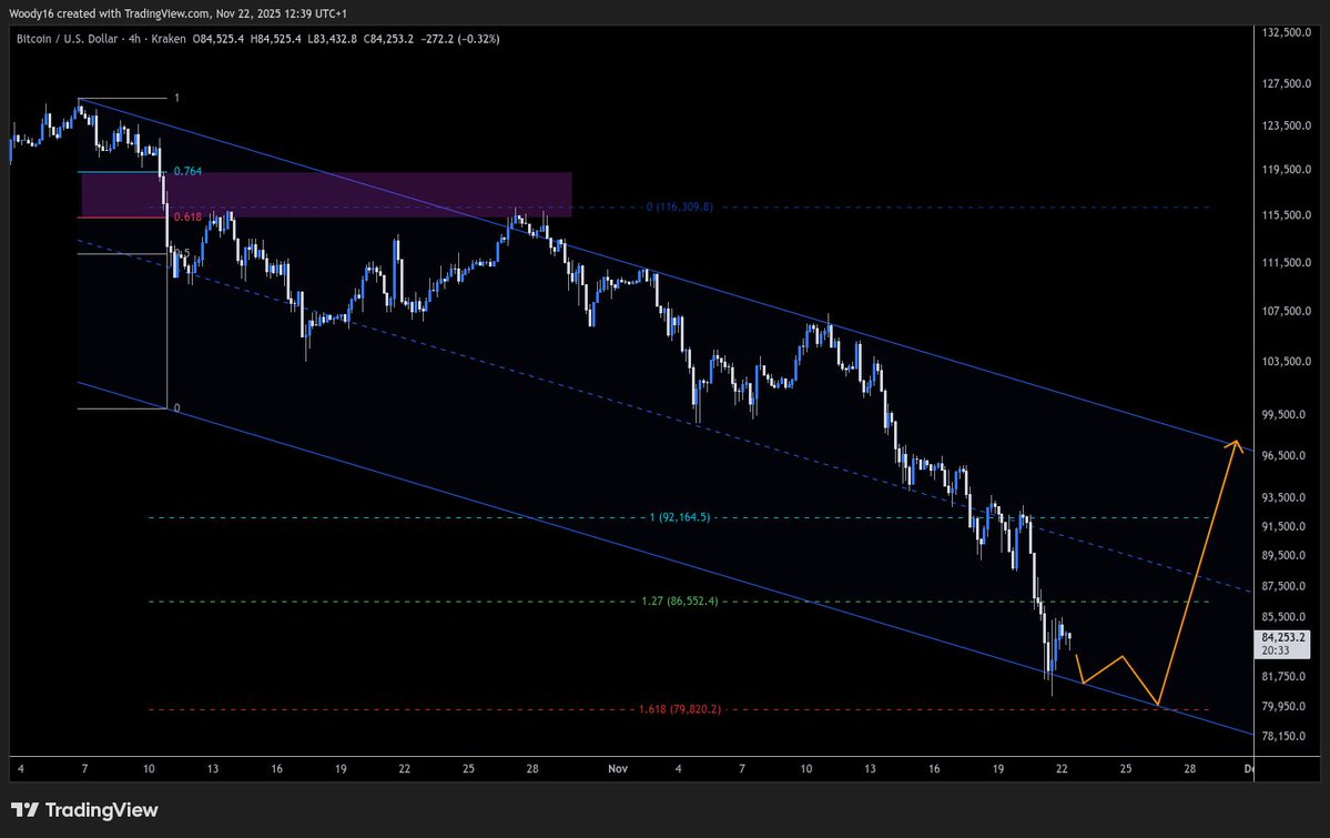 tryqwegh's tweet image. $BTC 4H It&apos;s near