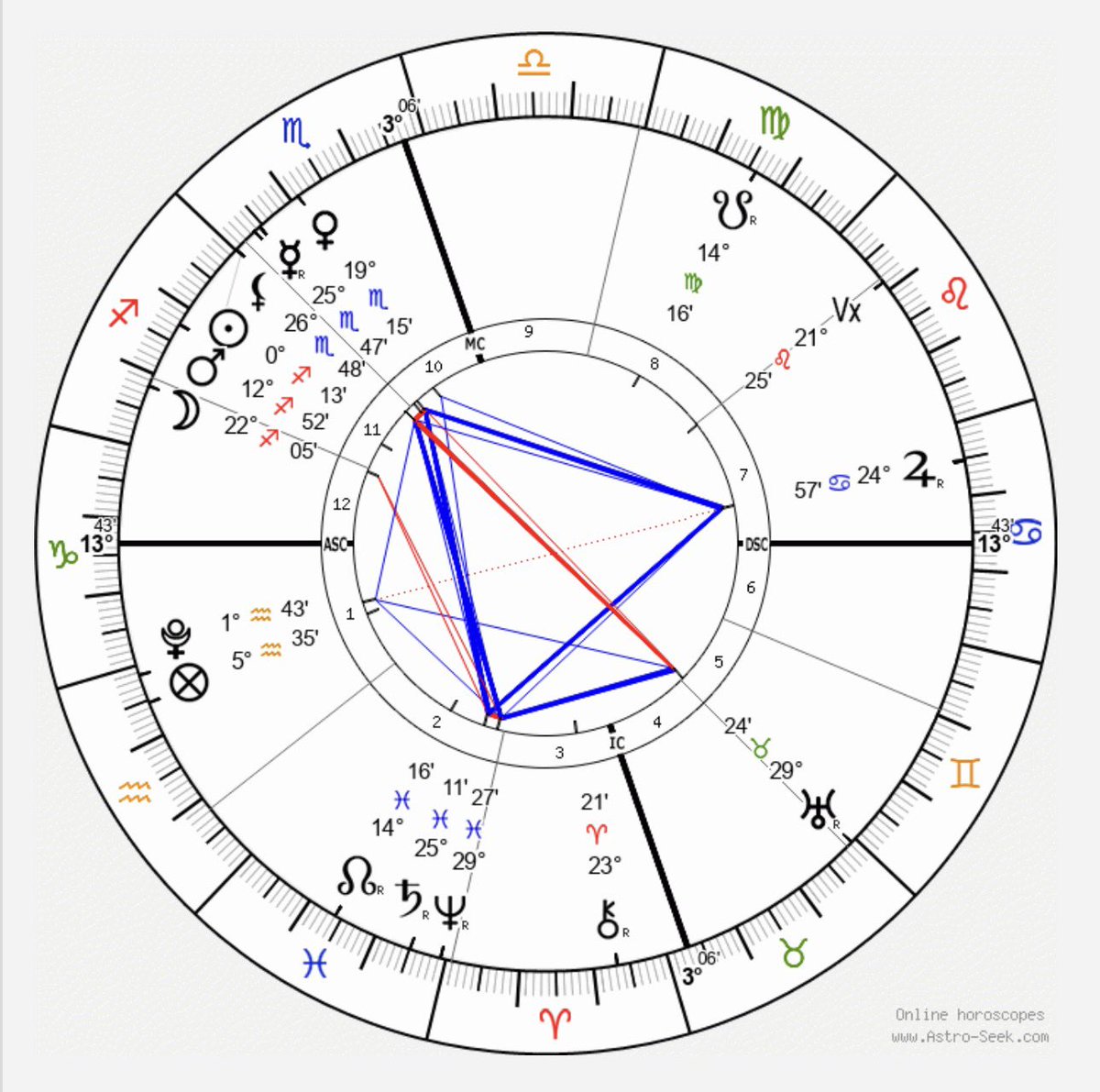خريطة حدث لاثنين مرتبطين صارت بينهم مشكلة ادت لبلوك
البنت الطرف المبادر
ايش رأيكم بالخريطة وتحسوا في رجوع او لا؟