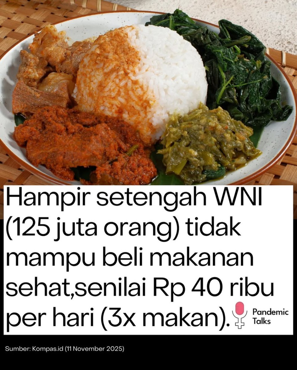 Hampir setengah WNI (125 juta orang) tidak mampu membeli makanan sehat, senilai Rp 40 ribu per hari (3x makan).