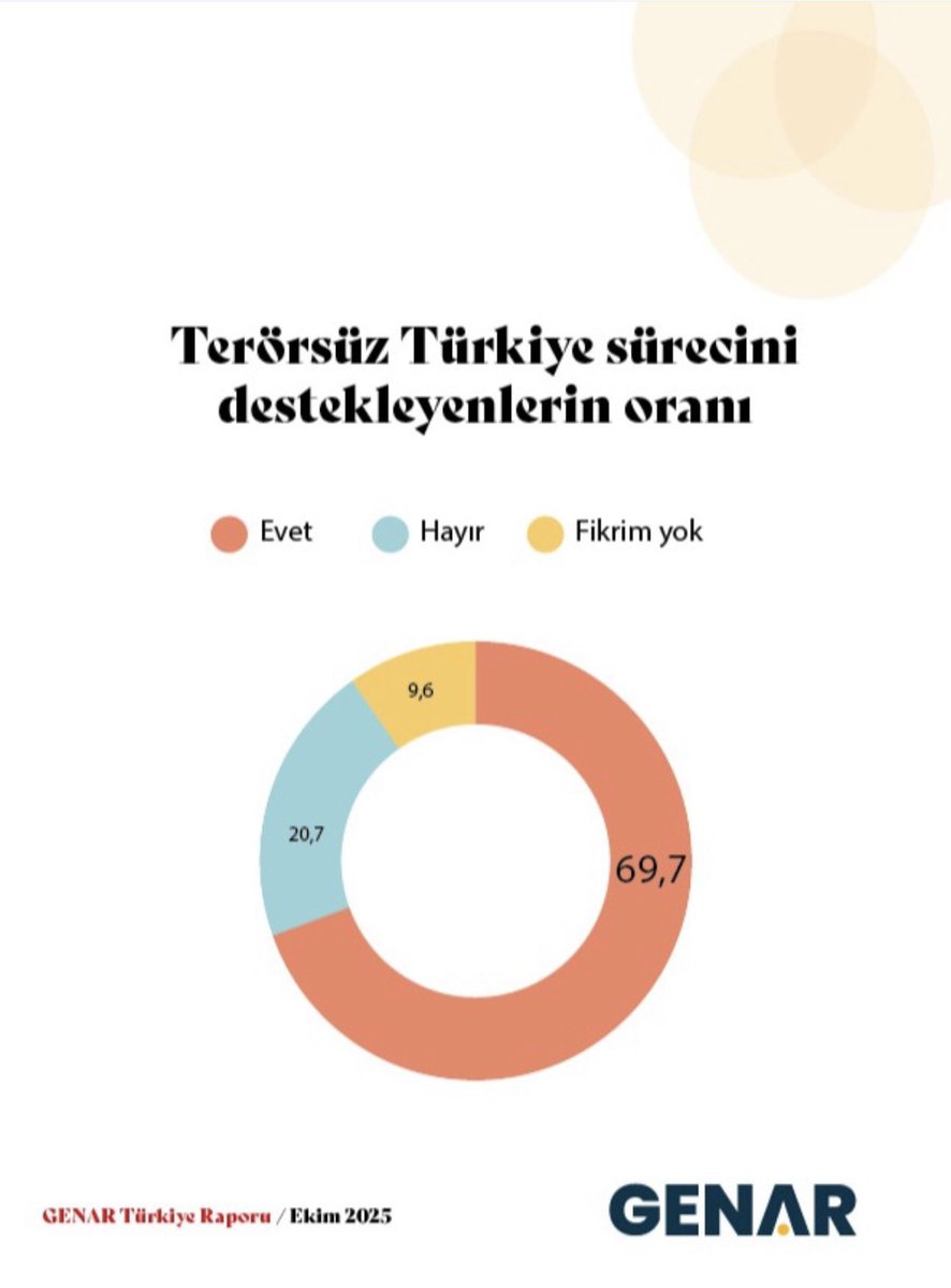 Bu veriyi yayınlamak farz oldu
