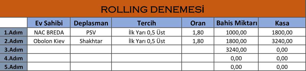 Rolling Denemesi 2. Adım
