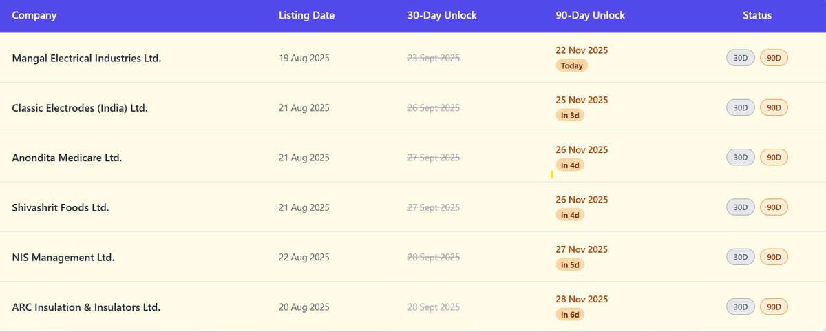 vibhoreto's tweet image. Anchor unlocks this week (Anondita) and ckt changes