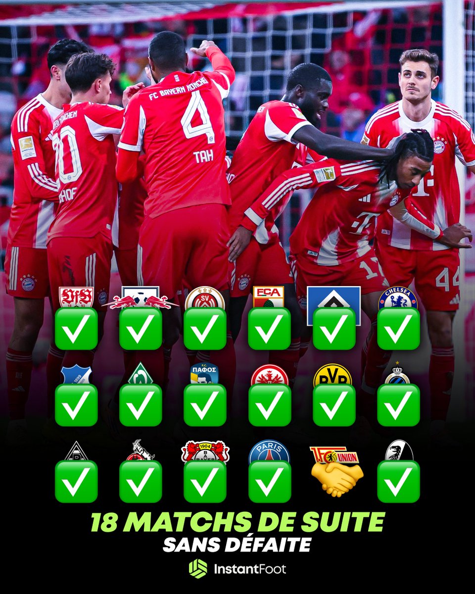 🚨 𝟭𝟴 𝗠𝗔𝗧𝗖𝗛𝗦 𝗗𝗘 𝗦𝗨𝗜𝗧𝗘 𝗦𝗔𝗡𝗦 𝗗𝗘́𝗙𝗔𝗜𝗧𝗘 𝗣𝗢𝗨𝗥 𝗟𝗘 𝗕𝗔𝗬𝗘𝗥𝗡 𝗠𝗨𝗡𝗜𝗖𝗛 !! 🤯🤯🤯

Les hommes de Vincent Kompany sont INTENABLES cette saison, et même menés 2-0 par Fribourg, ils finissent pas s'imposer. 😭

Qui pourra les arrêter ?