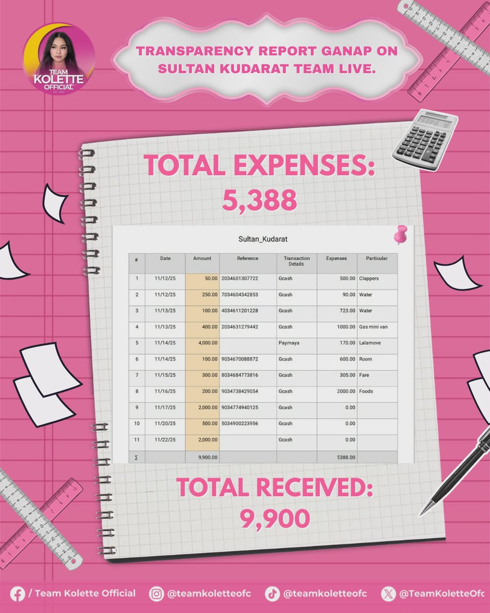 TeamKoletteOfc's tweet image. Hello, MoonLettes! 

The Kalimudan Festival was an incredible success, and our hearts are overflowing with gratitude! This celebration would not have been possible without the support, love, and energy of our generous sponsors and everyone who joined us.

We’re sharing our…