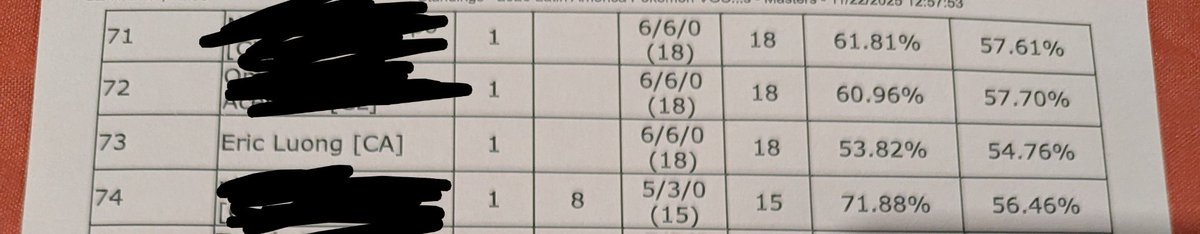 CayennePaprikaVGC tweet media