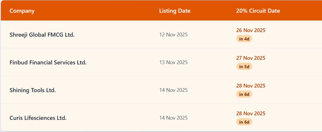 vibhoreto's tweet image. Anchor unlocks this week (Anondita) and ckt changes