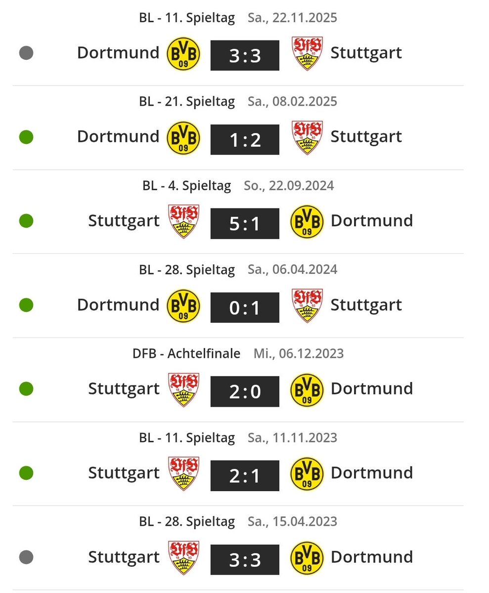 Kann jemand Dortmund sehen?😹