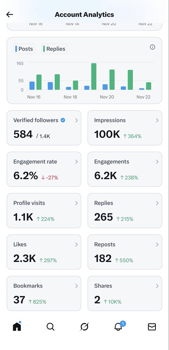 BiggerProgram's tweet image. On the road to 2k followers 😤

Follow me. I’m follow everybody back ✅ 

#TeamFollowBack #FollowForFollow #IFollowBack #FollowBack #F4F #IFB #FB #FollowTrain #SmallAccountsMatter #SupportSmallCreators #SupportSmallBusiness #EntrepreneurLife #ContentCommunity #EngagementCommunity…