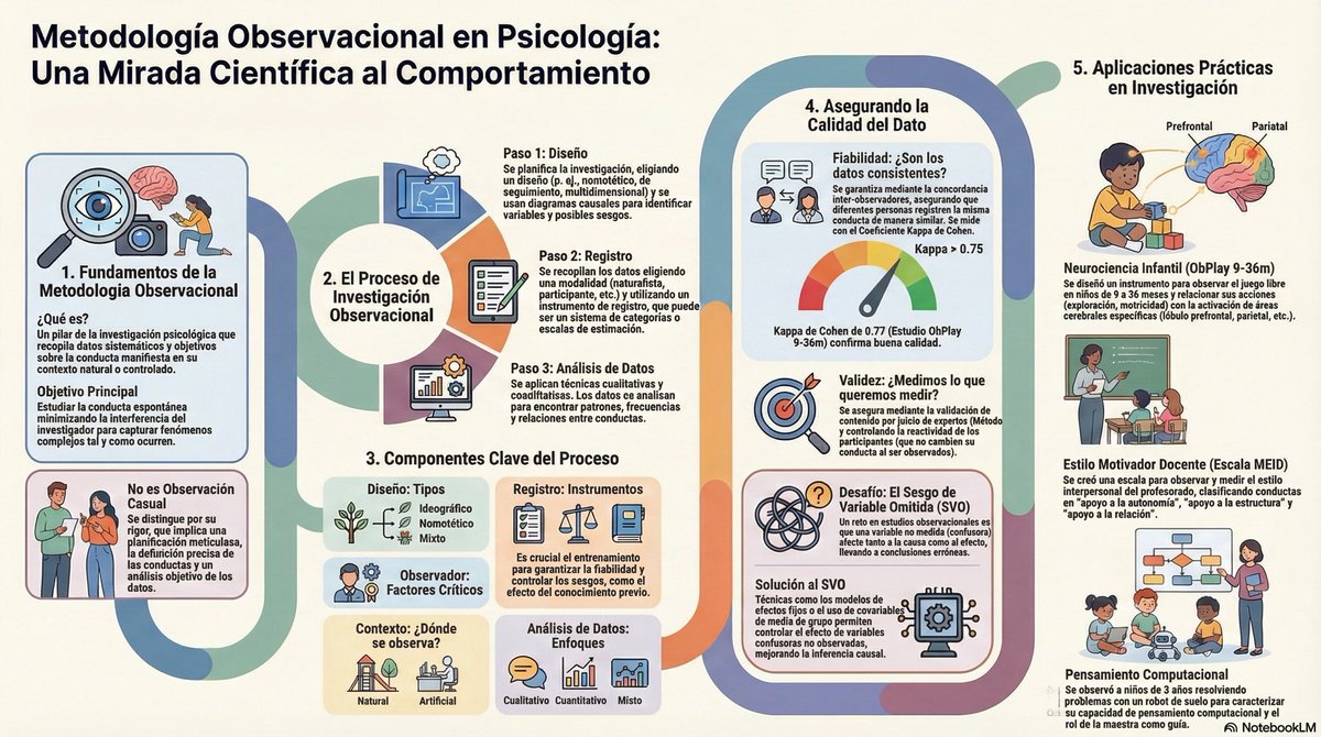 gipUniovi's tweet image. #NotebookLM &amp;amp; #AI💻⚙️👁✨