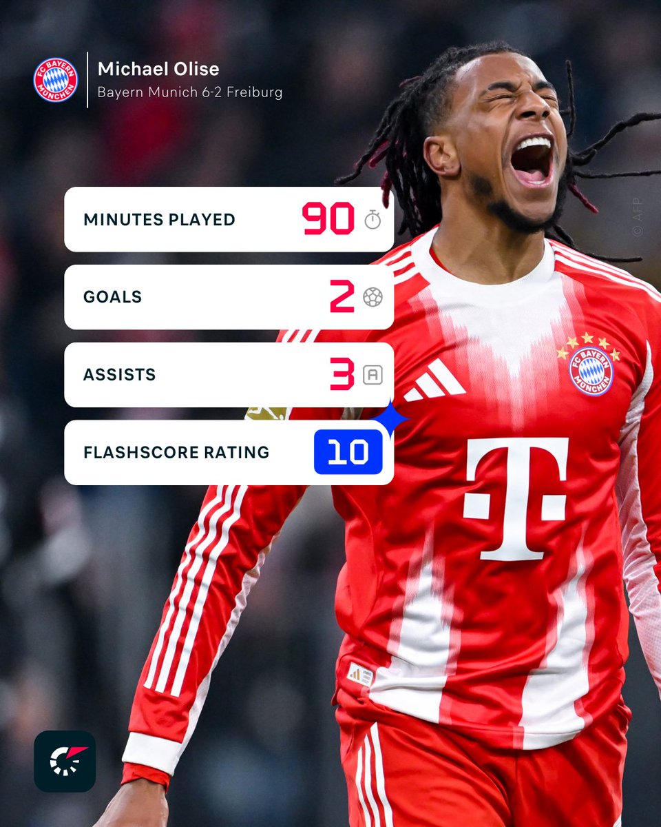 Flashscorecom's tweet image. Freiburg&apos;s two-goal lead was never going to be safe with Michael Olise around! 😅

View the match details. ⤵️
flashsco.re/com-sc-tw-2526…

#FCBSCF
