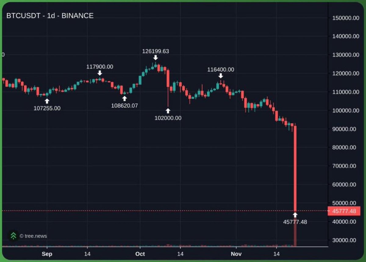 FezWeb3's tweet image. WHAT THE FUCK JUST HAPPENED