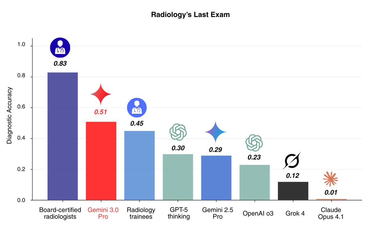 RadLE bar chart