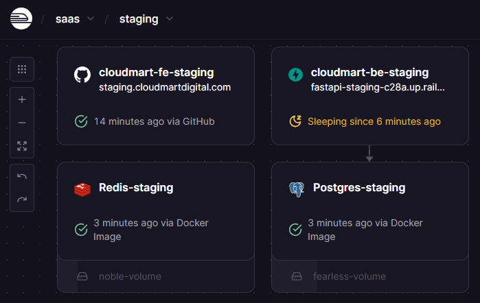 pks9862728888's tweet image. Enabled #Serverless mode in @Railway staging environment to cut down cost.

What cost saving strategies do you use?

#SaaS #Buildinpublic
