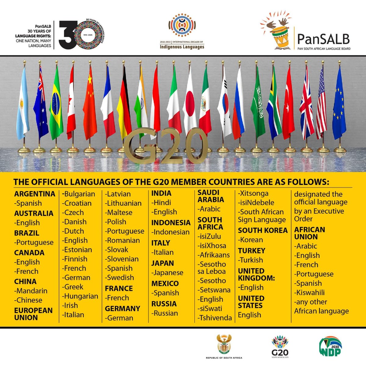 ntontokayise200's tweet image. 🌍✨ Every language carries history, culture, and identity.
Celebrating the official languages of G20 nations and the beauty of global linguistic diversity.

Because inclusion starts with recognising every voice. 🗣️💛

#G20SouthAfrica #LanguageDiversity #G20 #Multilingualism
