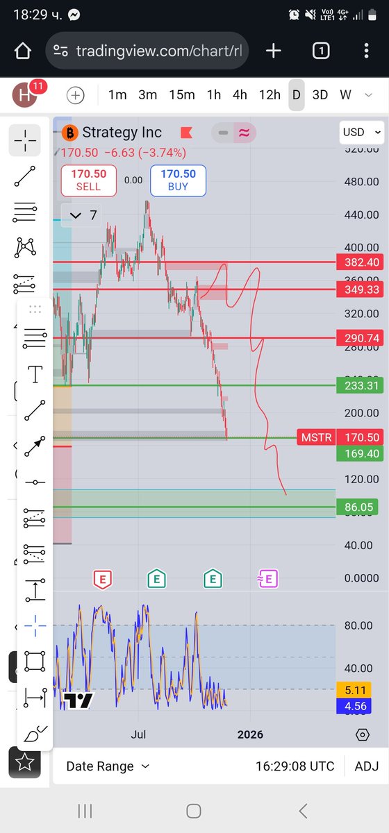 Aleks_LUNAtic's tweet photo. Repeat after me

NO SECOND BEST

$MSTR  ✅️ 

Aleks nailing every move since 2021 https://t.co/UYuHmfQ2K8