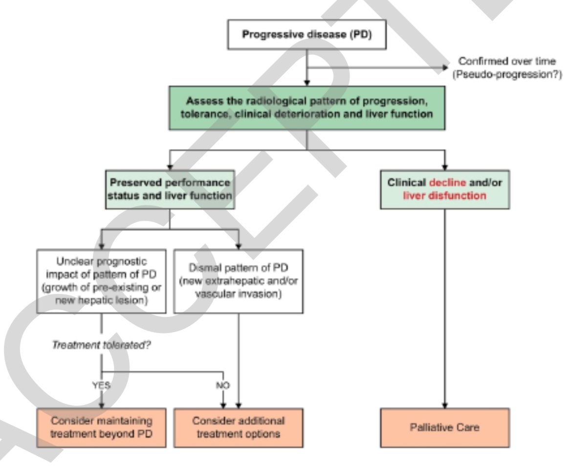 🔘Response evaluation to systemic therapy in HCC
<a href="/HEP_Journal/">HEPATOLOGY Journal</a> 

✅Very useful excellent review
✅Patient-centered approach upon detection of progression by imaging

👉journals.lww.com/hep/abstract/9…

#cancer #oncology #MedX #liver <a href="/OncoAlert/">OncoAlert</a>