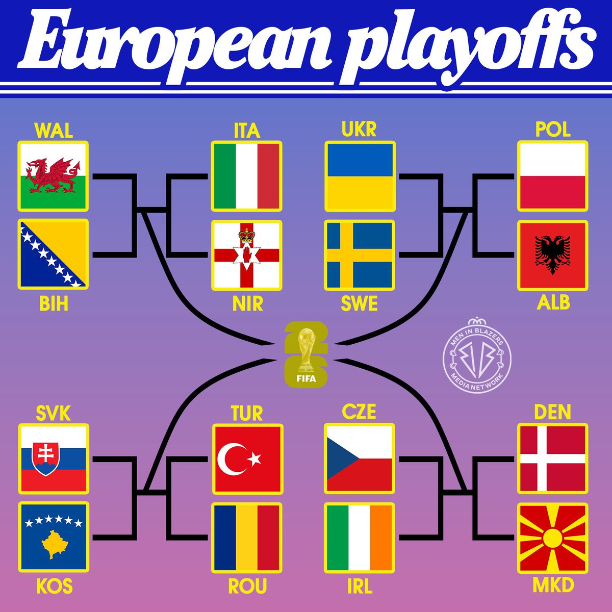 ProRelShop's tweet image. Only six World Cup berths remain. Playoff time! ⏳