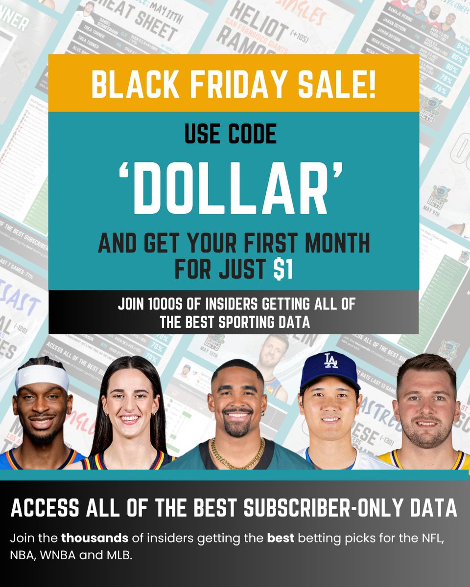 BobbyBetBot's tweet photo. The Black Friday deal is here 🔥

💯 100% Club Sheets
📊 Category Cheat Sheets
📈 Matchup Sheets
💻 Exclusive Model Prop Picks

Use code 'DOLLAR' and get your first month for just $1.

#BettingProps #BlackFriday https://t.co/JKjY1cz8ez