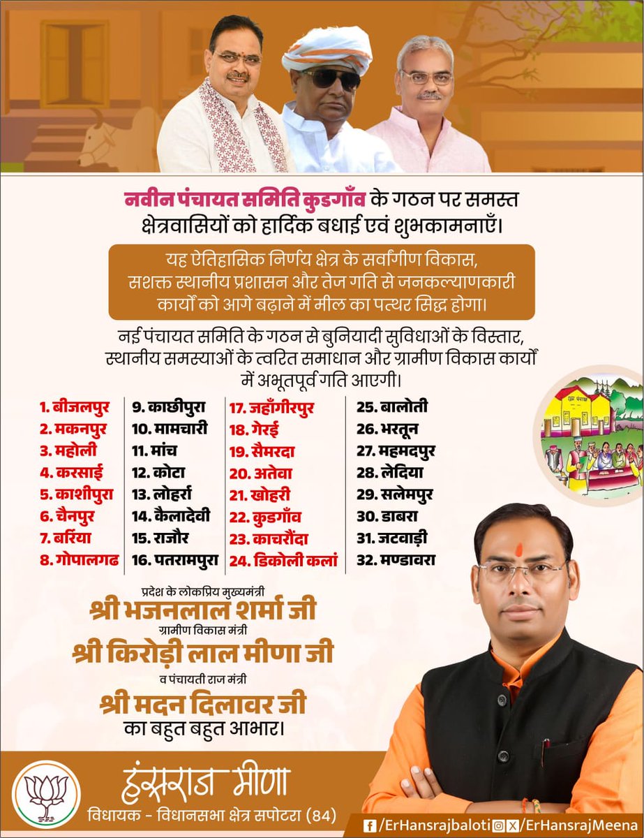 ErHansrajMeena's tweet photo. नवीन पंचायत समिति कुडगाँव के गठन पर समस्त क्षेत्रवासियों को हार्दिक बधाई एवं शुभकामनाएँ।

यह ऐतिहासिक निर्णय क्षेत्र के सर्वांगीण विकास, सशक्त स्थानीय प्रशासन और तेज गति से जनकल्याणकारी कार्यों को आगे बढ़ाने में मील का पत्थर सिद्ध होगा। https://t.co/COMbc6cDLx