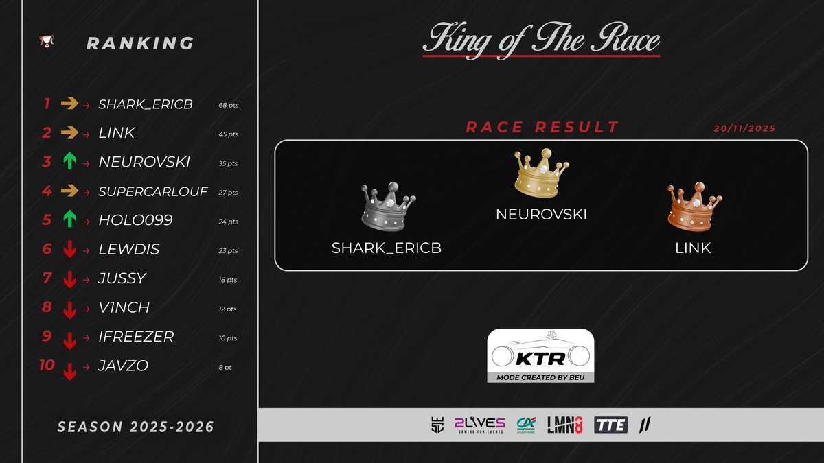 eSport Line tweet media